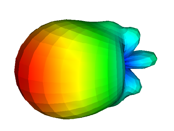 Ansys EMC Plus