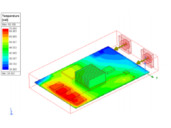 Ansys Icepak
