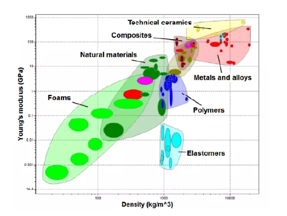 Ansys Granta EduPack