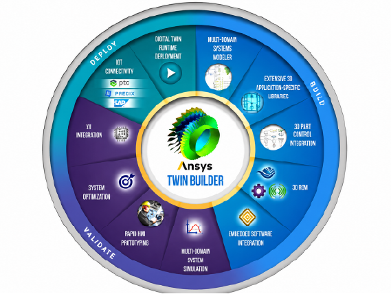 Ansys Twin Builder