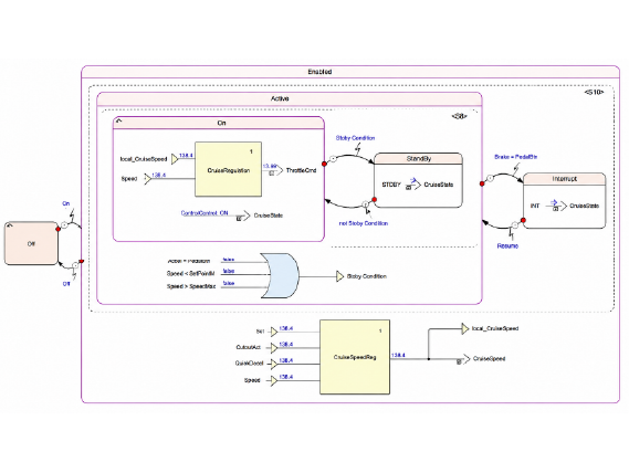 Ansys SCADE Suite