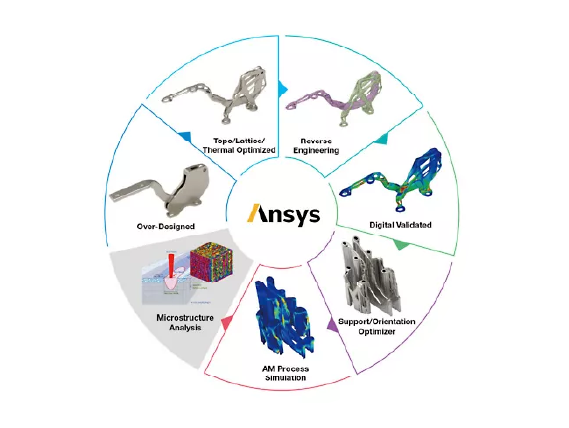 Ansys Additive Suite