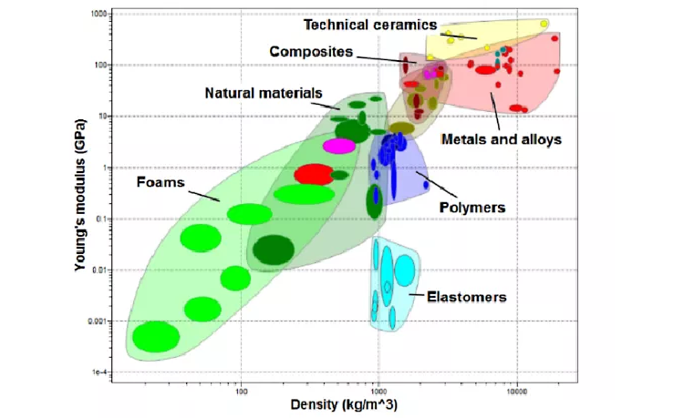 Ansys Granta Edupack