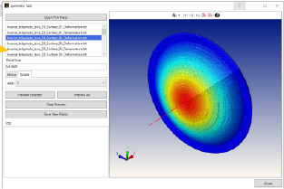 Multicoefficient Model