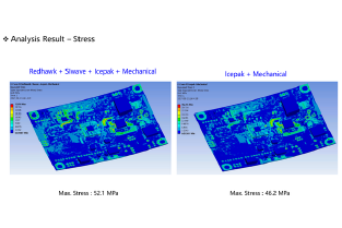 Mechanical Stress and Warpage