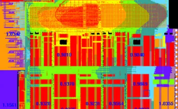 Ansys RedHawk - SC