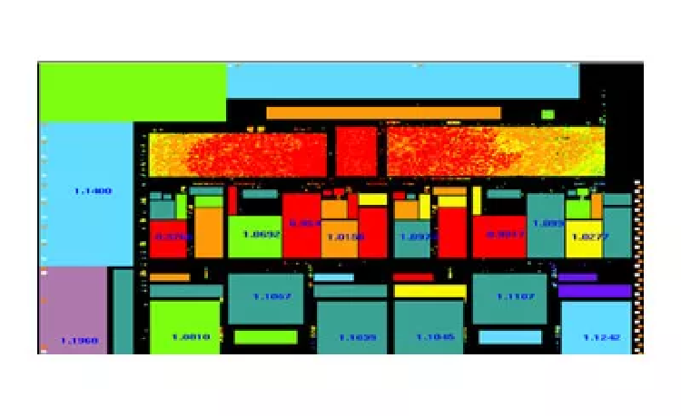 Ansys Totem/Totem-SC